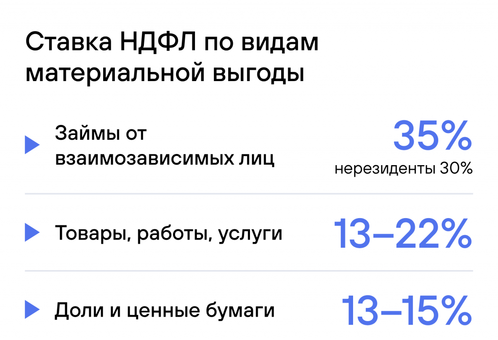vidy_vygody_stavki.png