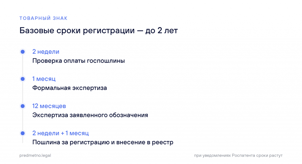 bazovye_sroki.png